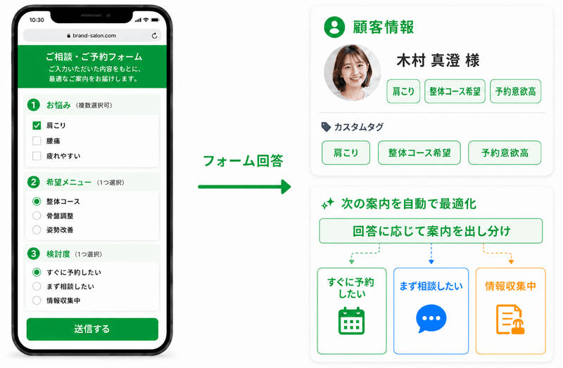 フォーム・アンケートの画面イメージ