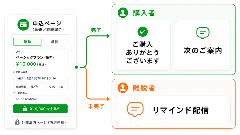 決済・販売の画面イメージ